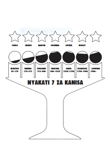 Maelezo ya nyakati saba za kanisa
